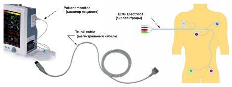 Подводящие провода для одноразовых ЭКГ-электродов