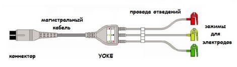 Цельный ЭКГ-кабель для кардиомонитора